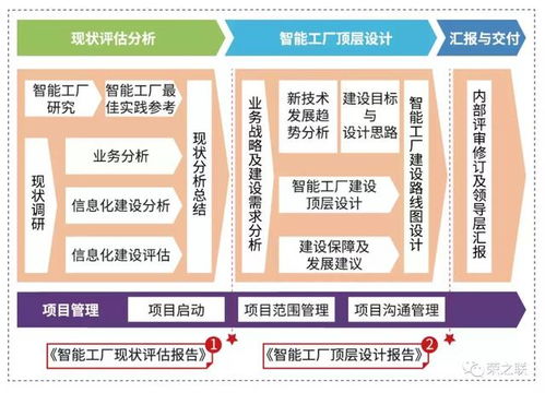 2019鄭州工博會解讀 智能工廠的構(gòu)建與資產(chǎn)管理之道