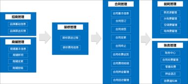 泛微OA系統(tǒng)賦能商業(yè)地產(chǎn) 資產(chǎn)管理、物業(yè)管理與業(yè)務(wù)運(yùn)營的高效融合